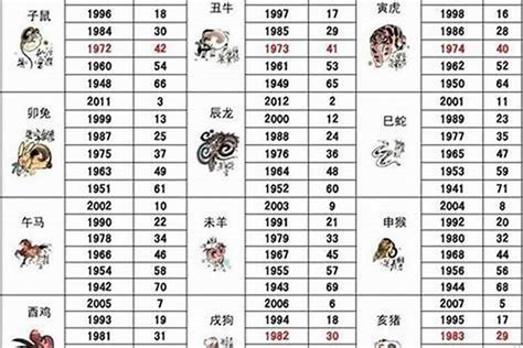 狗生肖年份|属狗的年份表 属狗的年份表及年龄